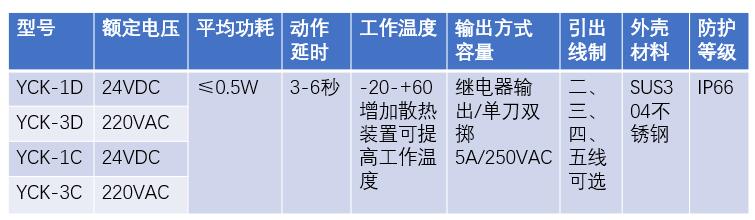 湖南信量電子有限公司,湖南電子,物料位測控,工業(yè)自動化設(shè)計(jì),物位測控產(chǎn)品銷售 湖南信量電子有限公司,湖南電子,物料位測控,工業(yè)自動化設(shè)計(jì),物位測控產(chǎn)品銷售